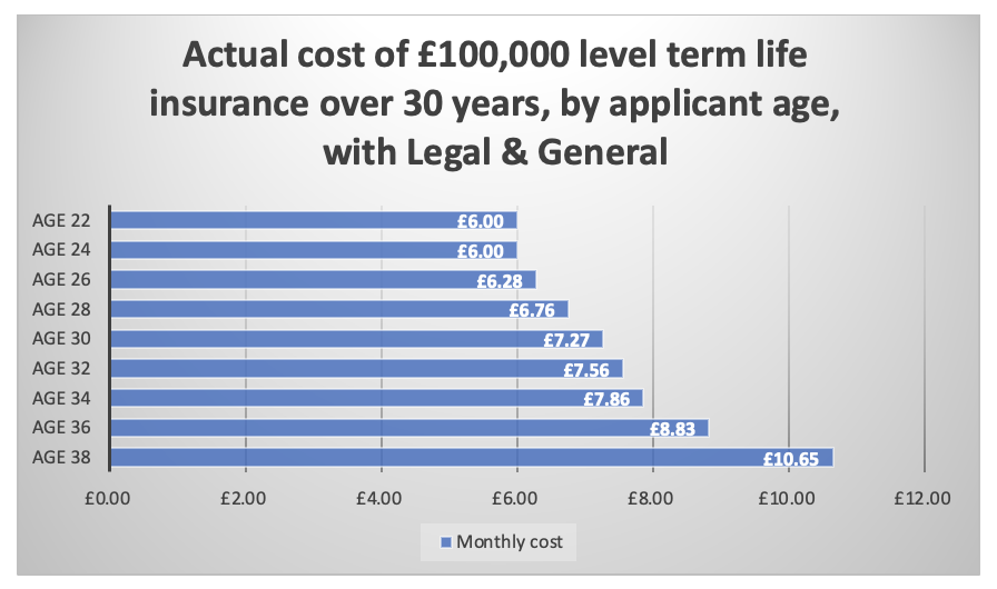 Legal and general graph