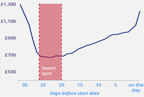 delay-insurance1.png