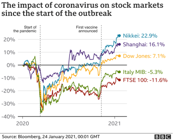 impactofcovidonmarkets.png