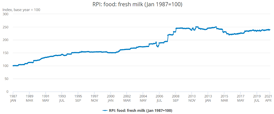 risingcostofmilk.png